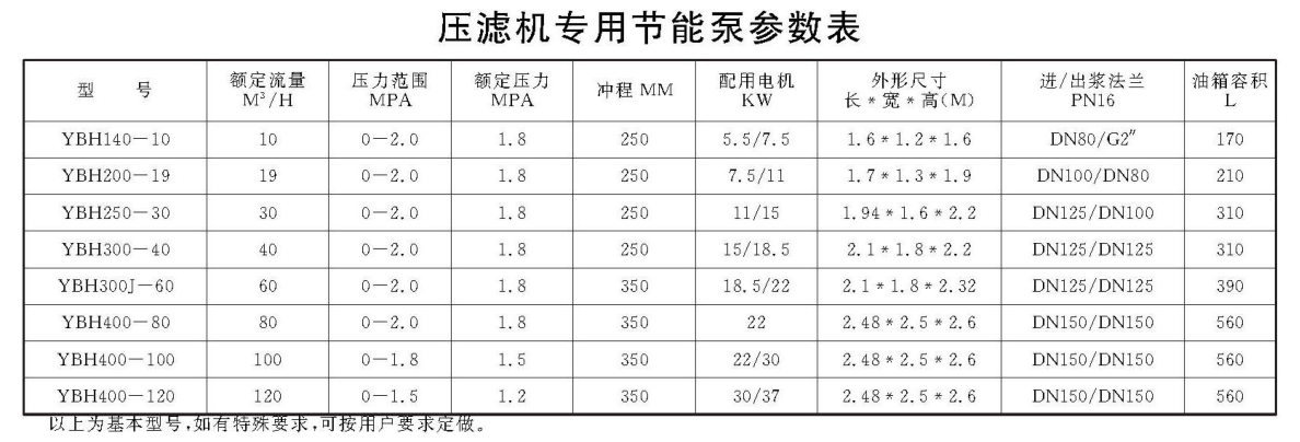 壓濾機專用節(jié)能泵參數(shù)表