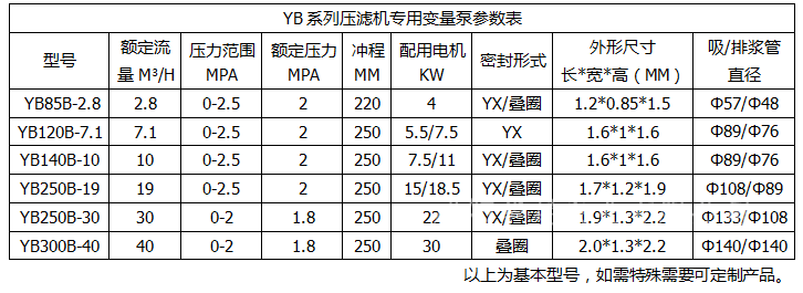 YBB壓濾機專用泵參數(shù)表